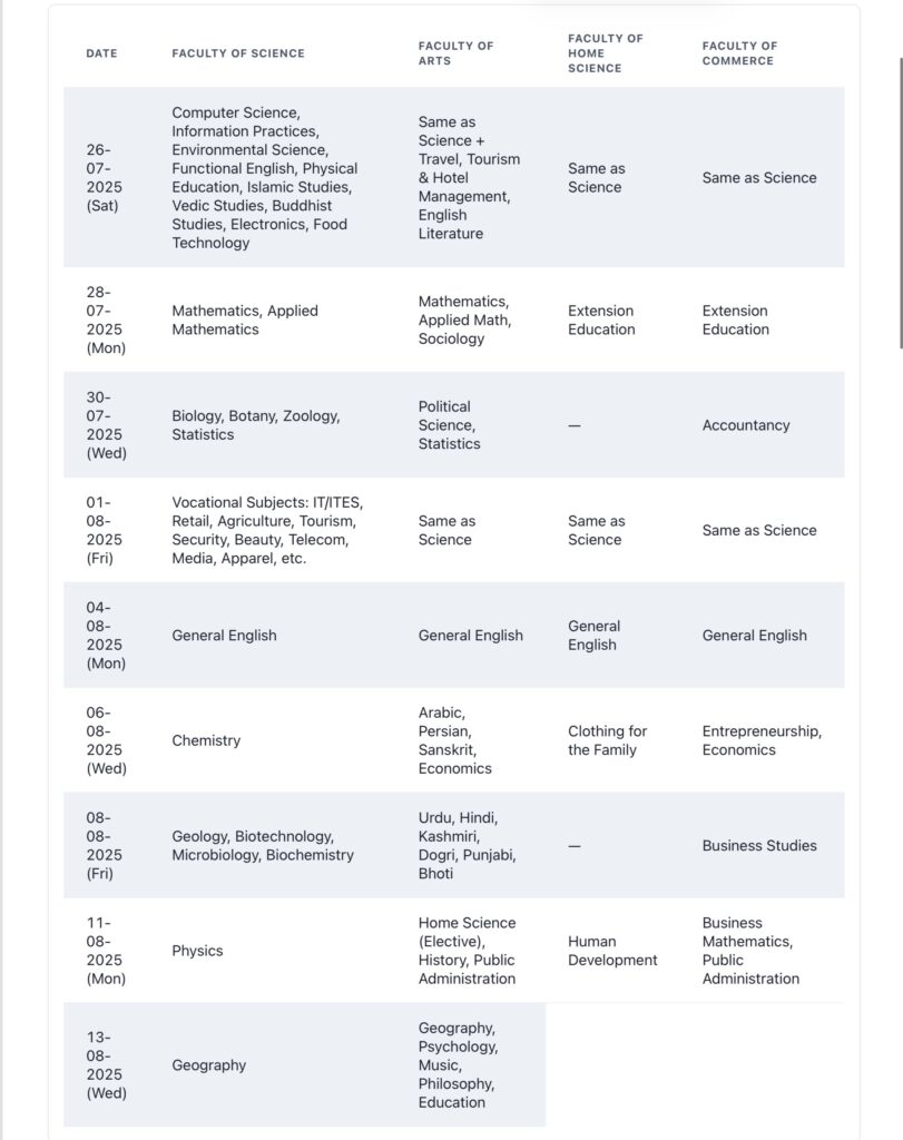 Date Sheet Released