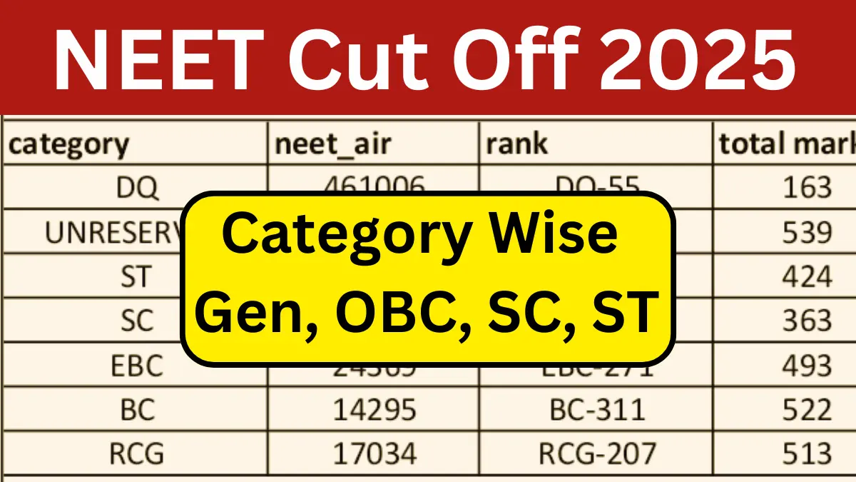 NEET Cut Off 2025