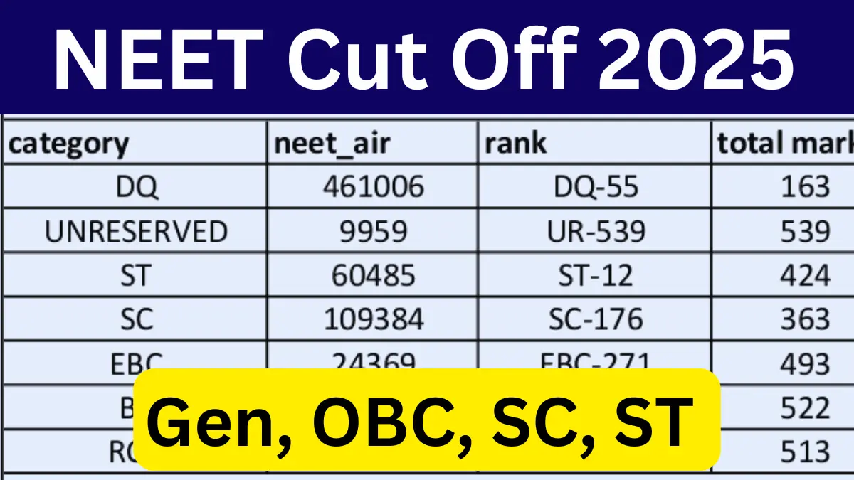 NEET Cut Off 2025